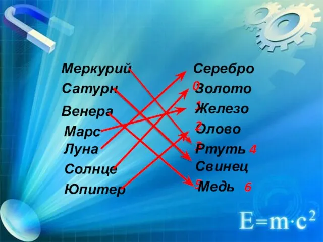 Меркурий Венера Марс Юпитер Сатурн Луна Солнце Золото 1 Серебро 0 Свинец