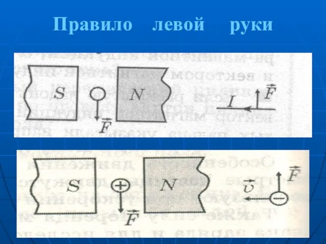 Правило левой руки