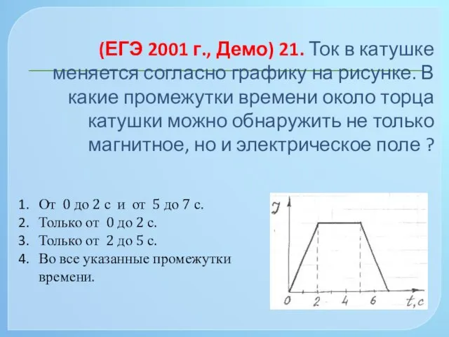 (ЕГЭ 2001 г., Демо) 21. Ток в катушке меняется согласно графику на