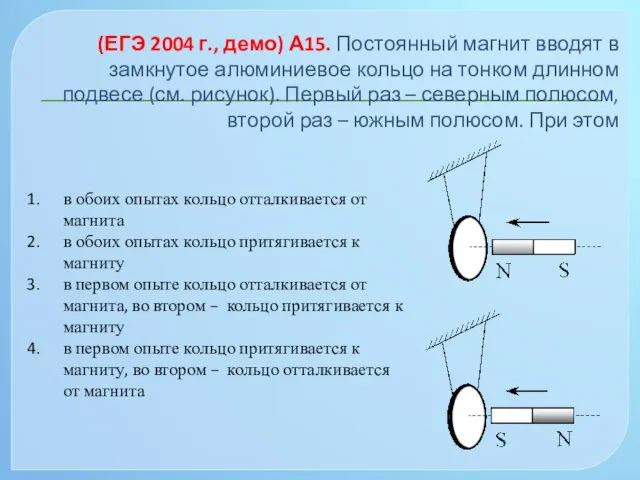 (ЕГЭ 2004 г., демо) А15. Постоянный магнит вводят в замкнутое алюминиевое кольцо