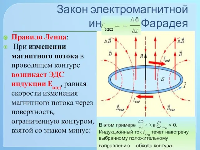 Закон электромагнитной индукции Фарадея Правило Ленца: При изменении магнитного потока в проводящем