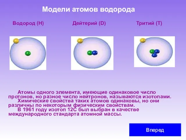 Модели атомов водорода Водород (H) Дейтерий (D) Тритий (T) Атомы одного элемента,