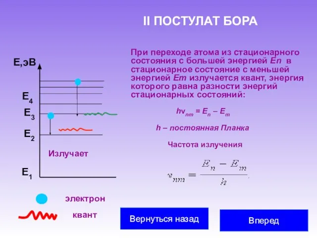 II ПОСТУЛАТ БОРА При переходе атома из стационарного состояния с большей энергией