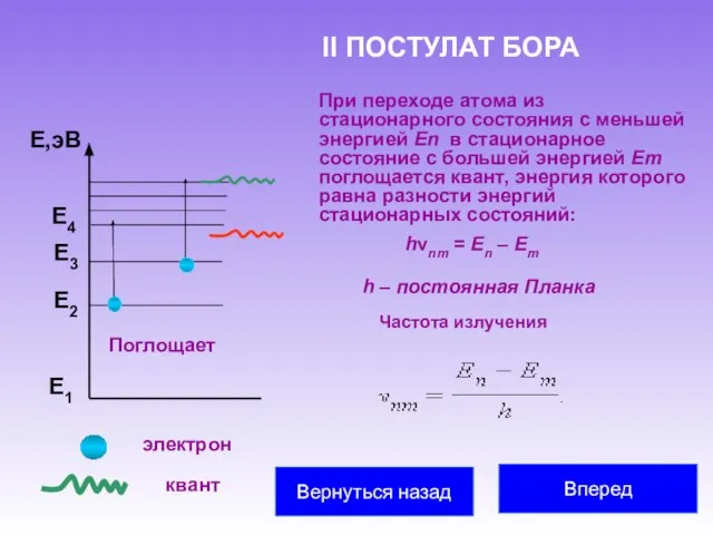 II ПОСТУЛАТ БОРА При переходе атома из стационарного состояния с меньшей энергией