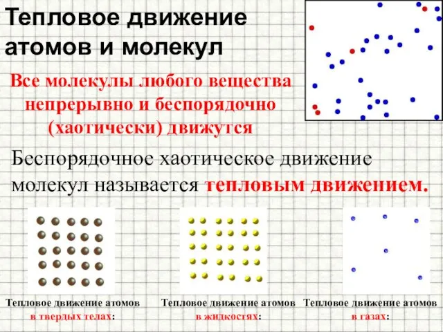 Все молекулы любого вещества непрерывно и беспорядочно (хаотически) движутся Тепловое движение атомов