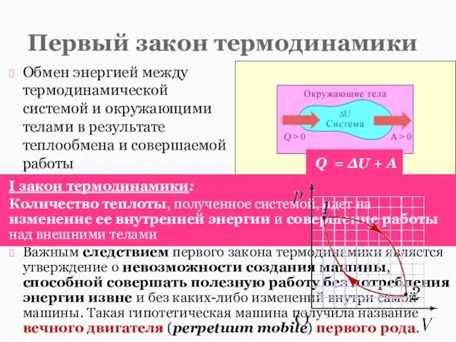 Первый закон термодинамики Обмен энергией между термодинамической системой и окружающими телами в