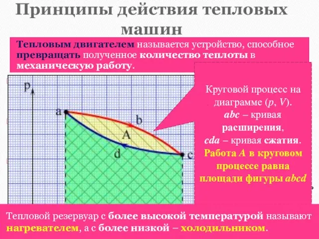 Принципы действия тепловых машин Тепловым двигателем называется устройство, способное превращать полученное количество