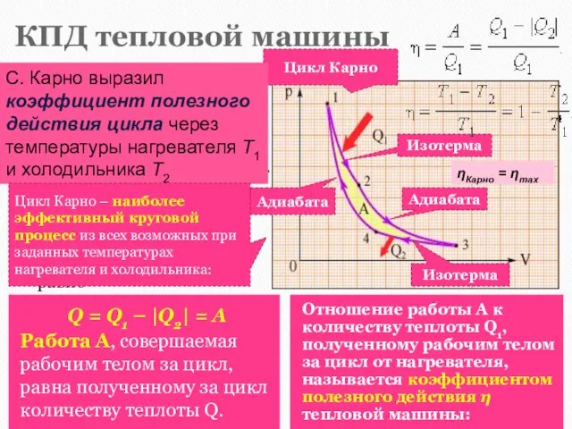 КПД тепловой машины Q = Q1 – |Q2| = А Работа A,