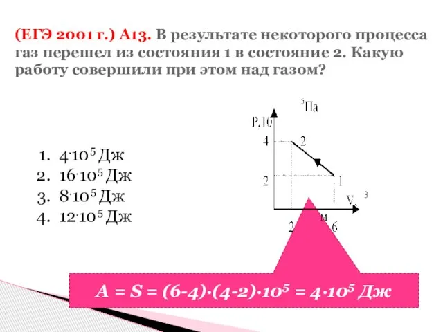 A = S = (6-4)∙(4-2)∙105 = 4∙105 Дж (ЕГЭ 2001 г.) А13.