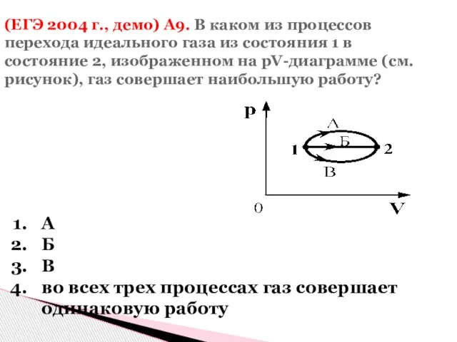 (ЕГЭ 2004 г., демо) А9. В каком из процессов перехода идеального газа