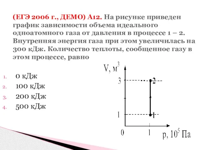 (ЕГЭ 2006 г., ДЕМО) А12. На рисунке приведен график зависимости объема идеального