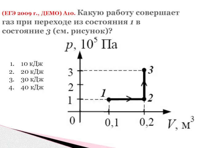 (ЕГЭ 2009 г., ДЕМО) А10. Какую работу совершает газ при переходе из