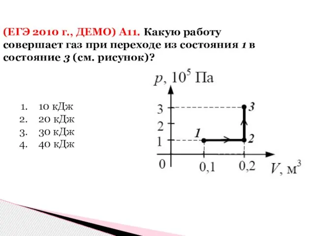 (ЕГЭ 2010 г., ДЕМО) А11. Какую работу совершает газ при переходе из