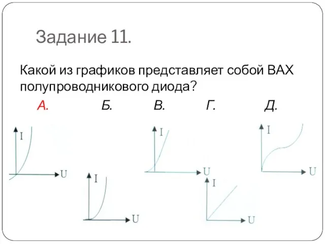 Задание 11. Какой из графиков представляет собой ВАХ полупроводникового диода? А. Б. В. Г. Д.