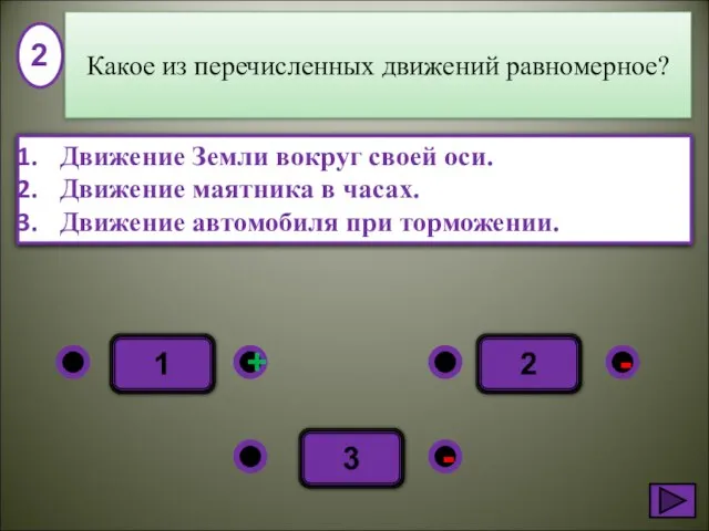 2 - + - 3 1 Движение Земли вокруг своей оси. Движение