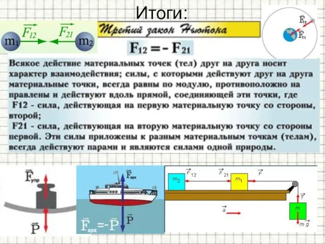 Итоги: