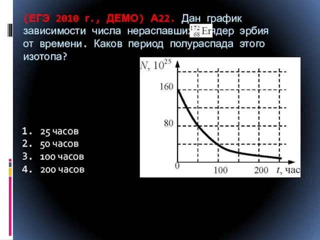 (ЕГЭ 2010 г., ДЕМО) А22. Дан график зависимости числа нераспавшихся ядер эрбия