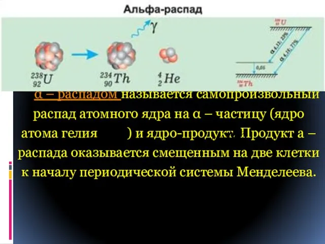  – распадом называется самопроизвольный распад атомного ядра на  – частицу