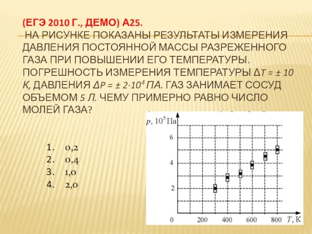 (ЕГЭ 2010 г., ДЕМО) А25. На рисунке показаны результаты измерения давления постоянной