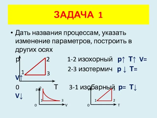 ЗАДАЧА 1 Дать названия процессам, указать изменение параметров, построить в других осях