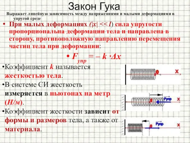 Закон Гука При малых деформациях (|x| Fупр = – k ∙Δx Коэффициент