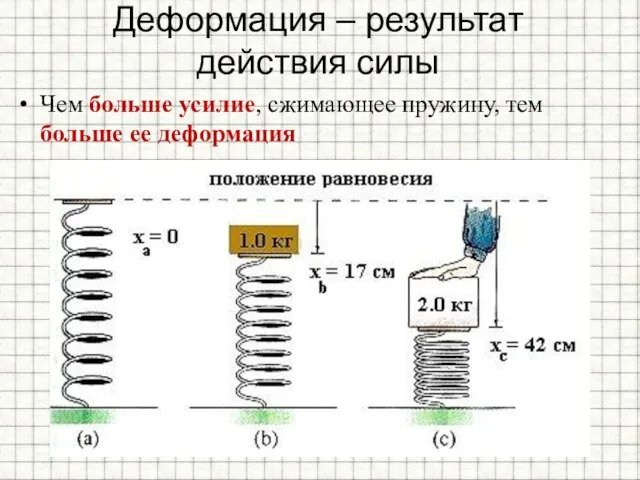 Деформация – результат действия силы Чем больше усилие, сжимающее пружину, тем больше ее деформация