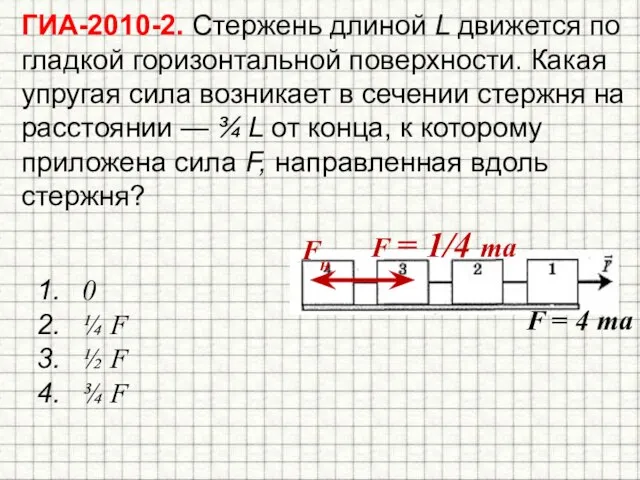 ГИА-2010-2. Стержень длиной L движется по гладкой горизонтальной поверхности. Какая упругая сила