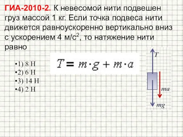 ГИА-2010-2. К невесомой нити подвешен груз массой 1 кг. Если точка подвеса