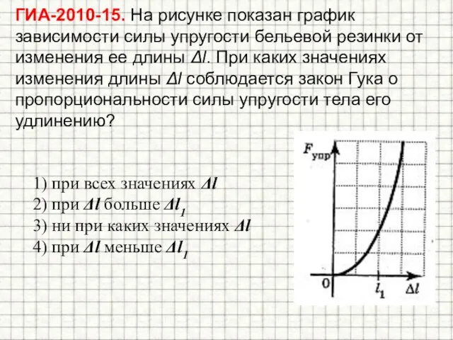 ГИА-2010-15. На рисунке показан график зависимости силы упругости бельевой резинки от изменения