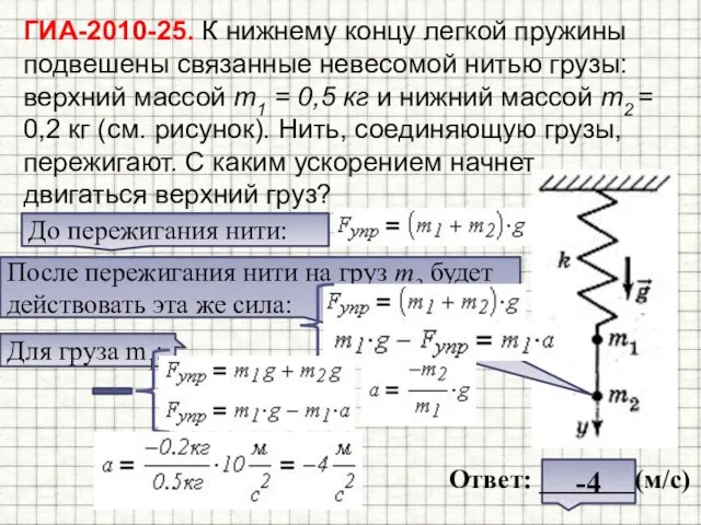 ГИА-2010-25. К нижнему концу легкой пружины подвешены связанные невесомой нитью грузы: верхний