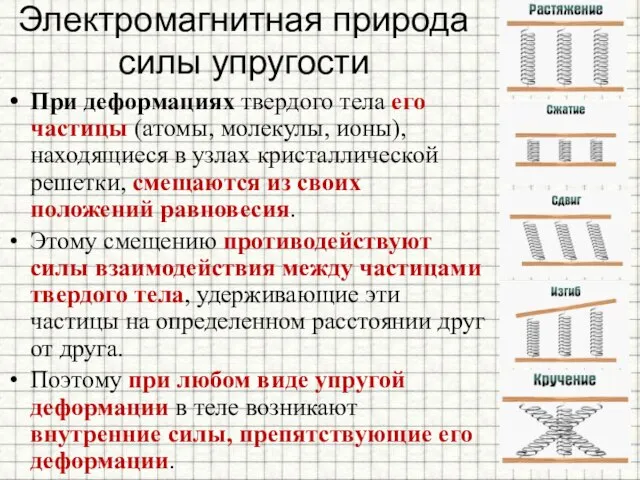 Электромагнитная природа силы упругости При деформациях твердого тела его частицы (атомы, молекулы,