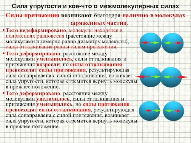 Сила упругости и кое-что о межмолекулярных силах Силы притяжения возникают благодаря наличию