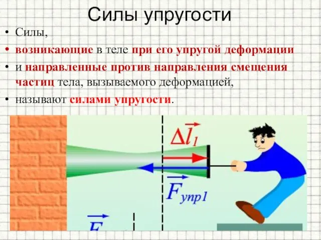 Силы упругости Силы, возникающие в теле при его упругой деформации и направленные