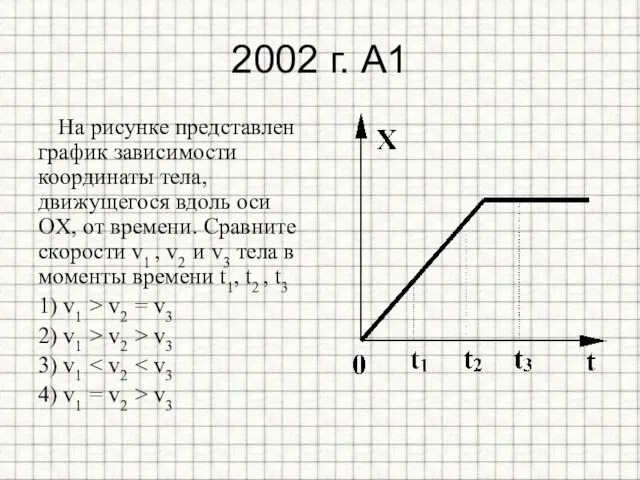 2002 г. А1 На рисунке представлен график зависимости координаты тела, движущегося вдоль