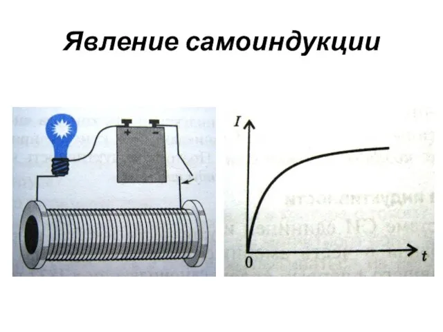 Явление самоиндукции