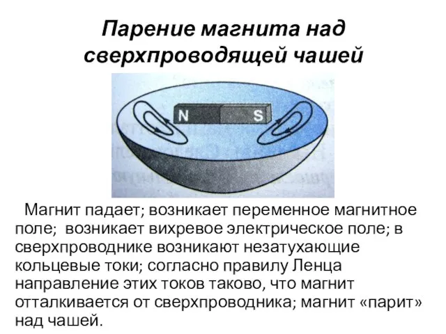 Парение магнита над сверхпроводящей чашей Магнит падает; возникает переменное магнитное поле; возникает