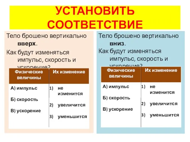 УСТАНОВИТЬ СООТВЕТСТВИЕ Тело брошено вертикально вверх. Как будут изменяться импульс, скорость и