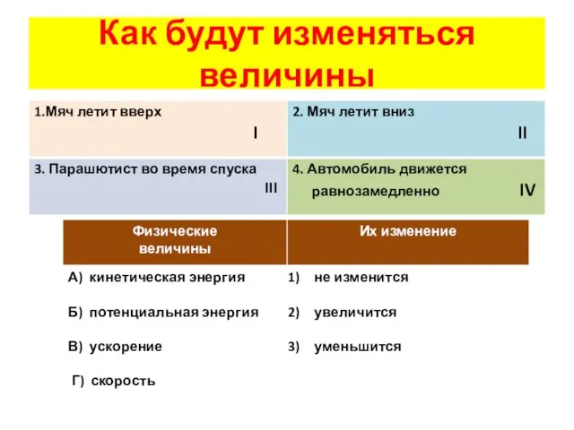 Как будут изменяться величины