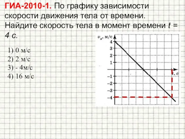 ГИА-2010-1. По графику зависимости скорости движения тела от времени. Найдите скорость тела