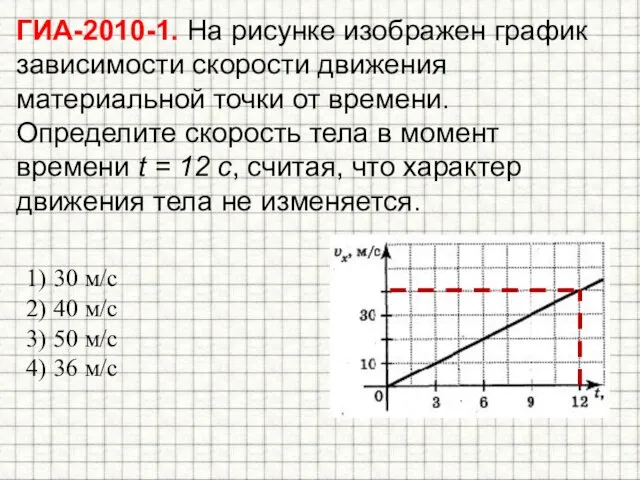 ГИА-2010-1. На рисунке изображен график зависимости скорости движения материальной точки от времени.