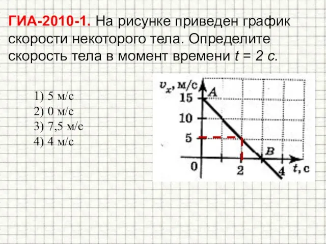 ГИА-2010-1. На рисунке приведен график скорости некоторого тела. Определите скорость тела в