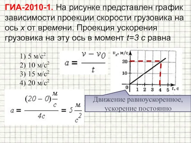 ГИА-2010-1. На рисунке представлен график зависимости проекции скорости грузовика на ось х