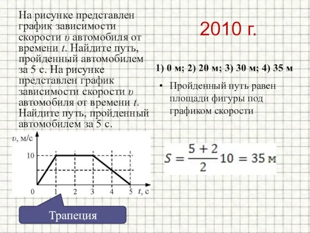 2010 г. На рисунке представлен график зависимости скорости υ автомобиля от времени