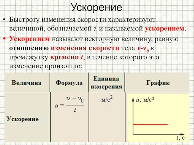 Ускорение Быстроту изменения скорости характеризуют величиной, обозначаемой а и называемой ускорением. Ускорением