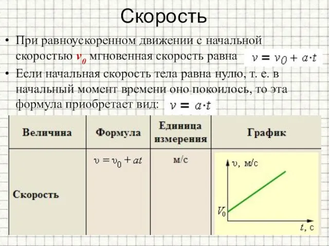 Скорость При равноускоренном движении с начальной скоростью v0 мгновенная скорость равна Если