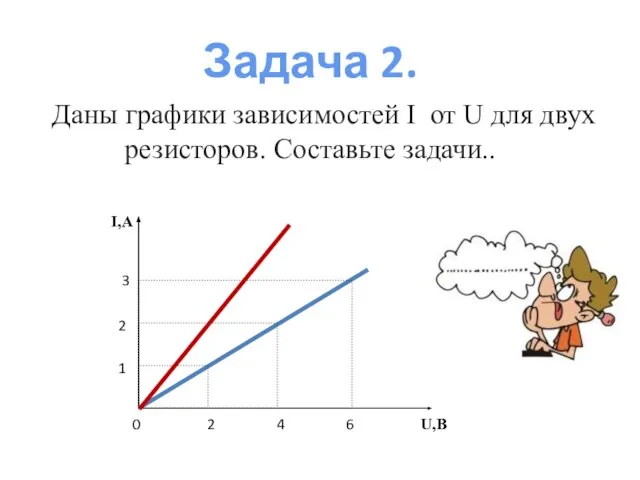 Даны графики зависимостей I от U для двух резисторов. Составьте задачи.. Задача