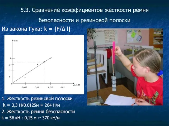 5.3. Сравнение коэффициентов жесткости ремня безопасности и резиновой полоски Из закона Гука: