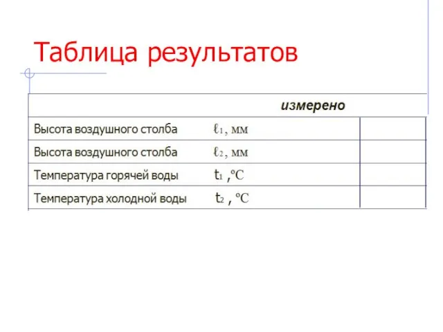 Таблица результатов