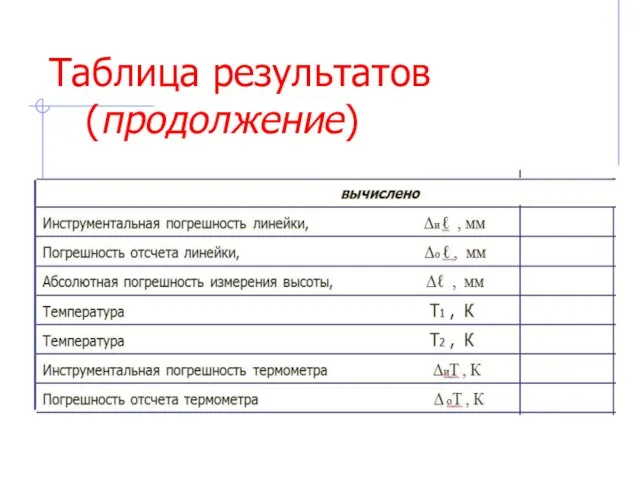 Таблица результатов (продолжение)