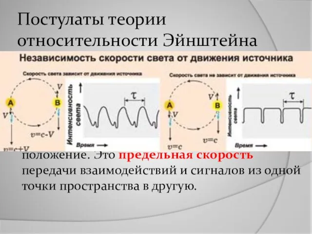 Постулаты теории относительности Эйнштейна Принцип постоянства скорости света: скорость света в вакууме